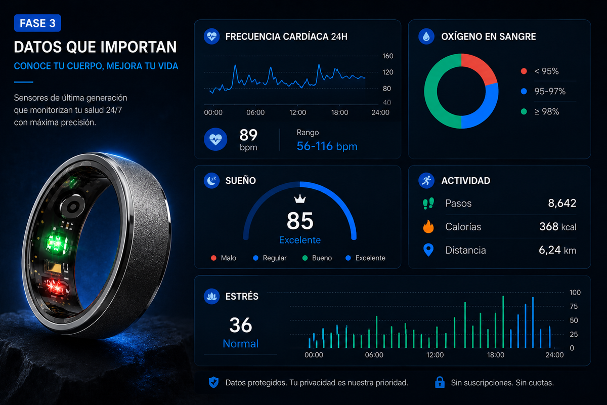 GBNexus Anillo Nova inteligente