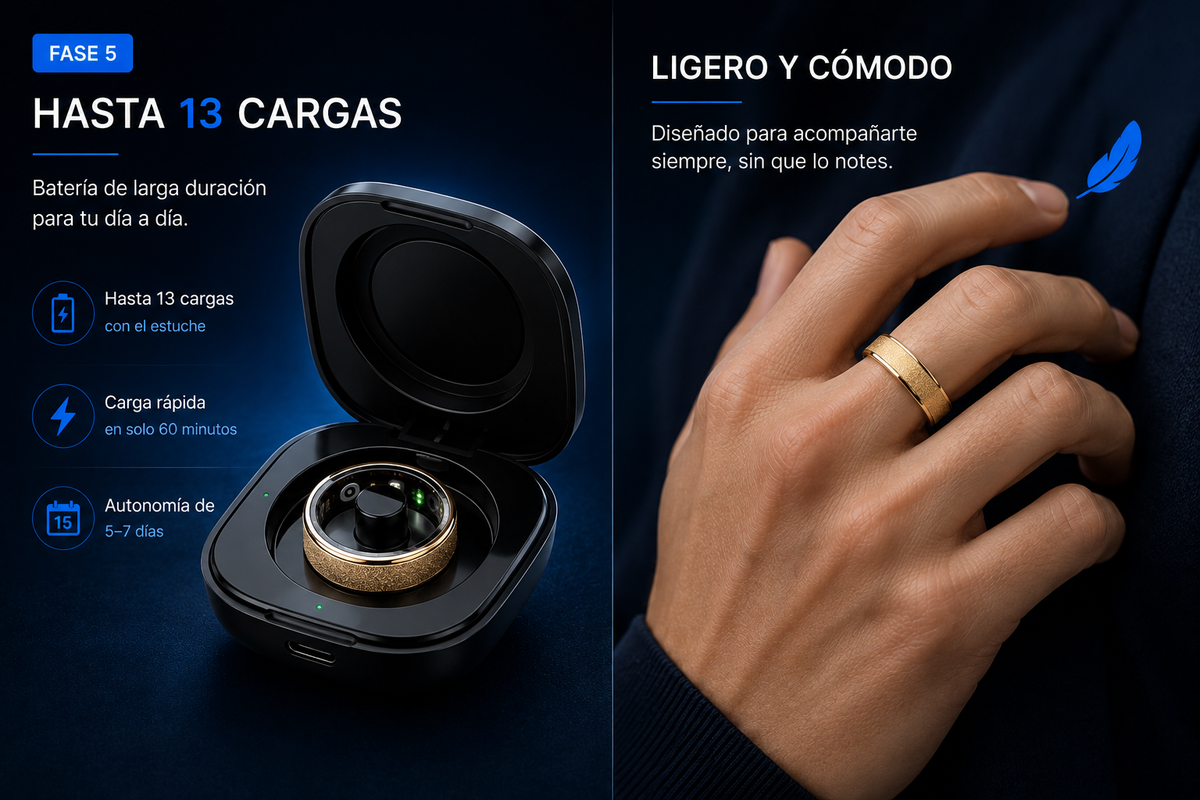 GBNexus Anillo Nova inteligente