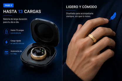 GBNexus Anillo Nova inteligente
