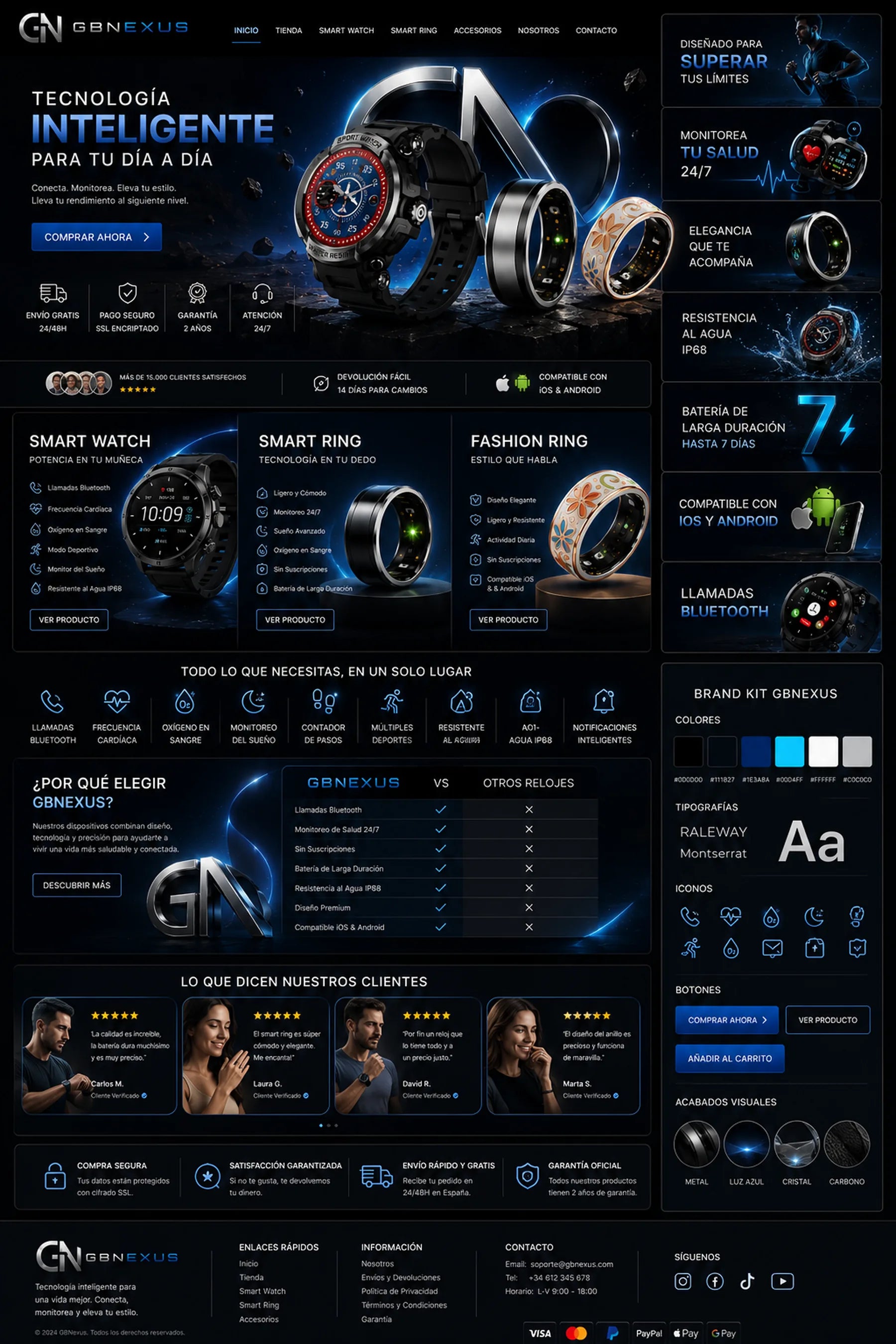 Tecnología wearable GBNexus